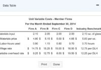 the _____ is the price less the variable cost per unit.